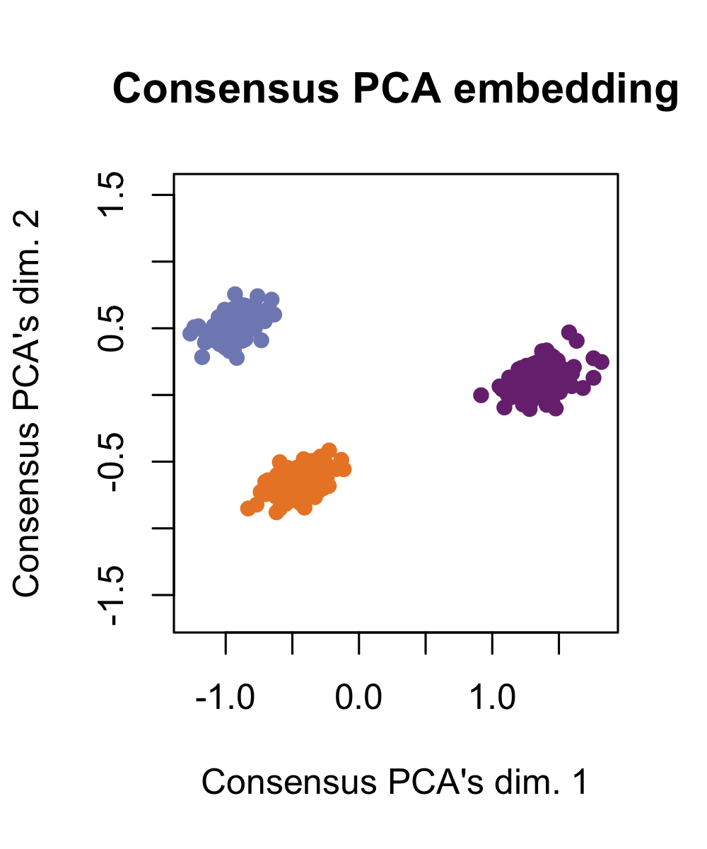 simulation1_consensuspca