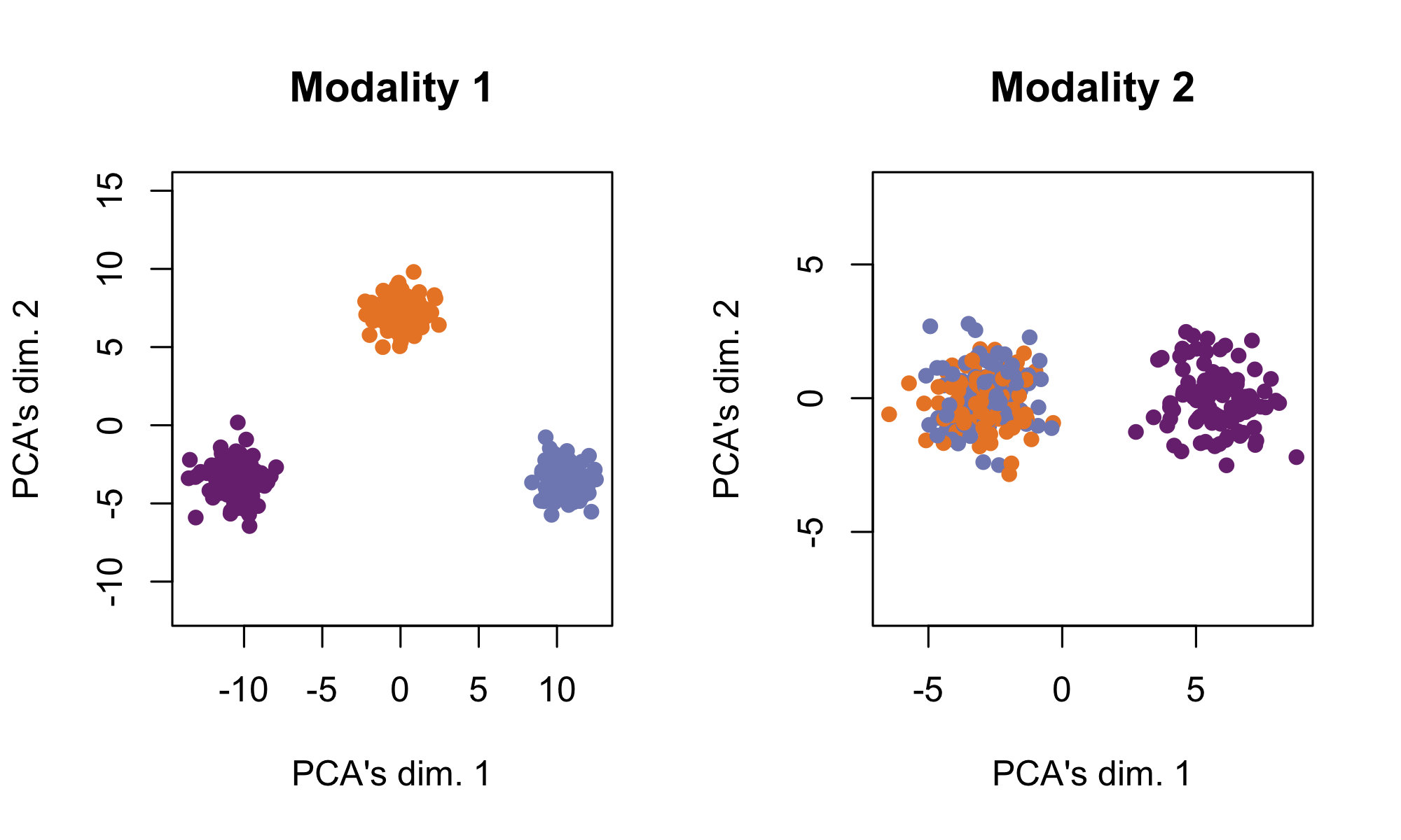 simulation1_data