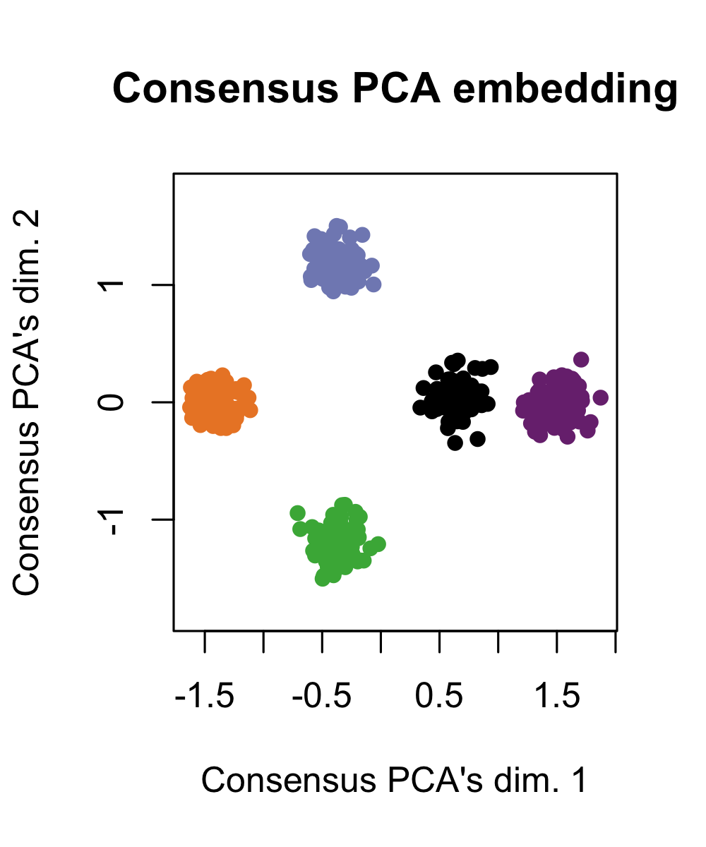 simulation2_consensuspca