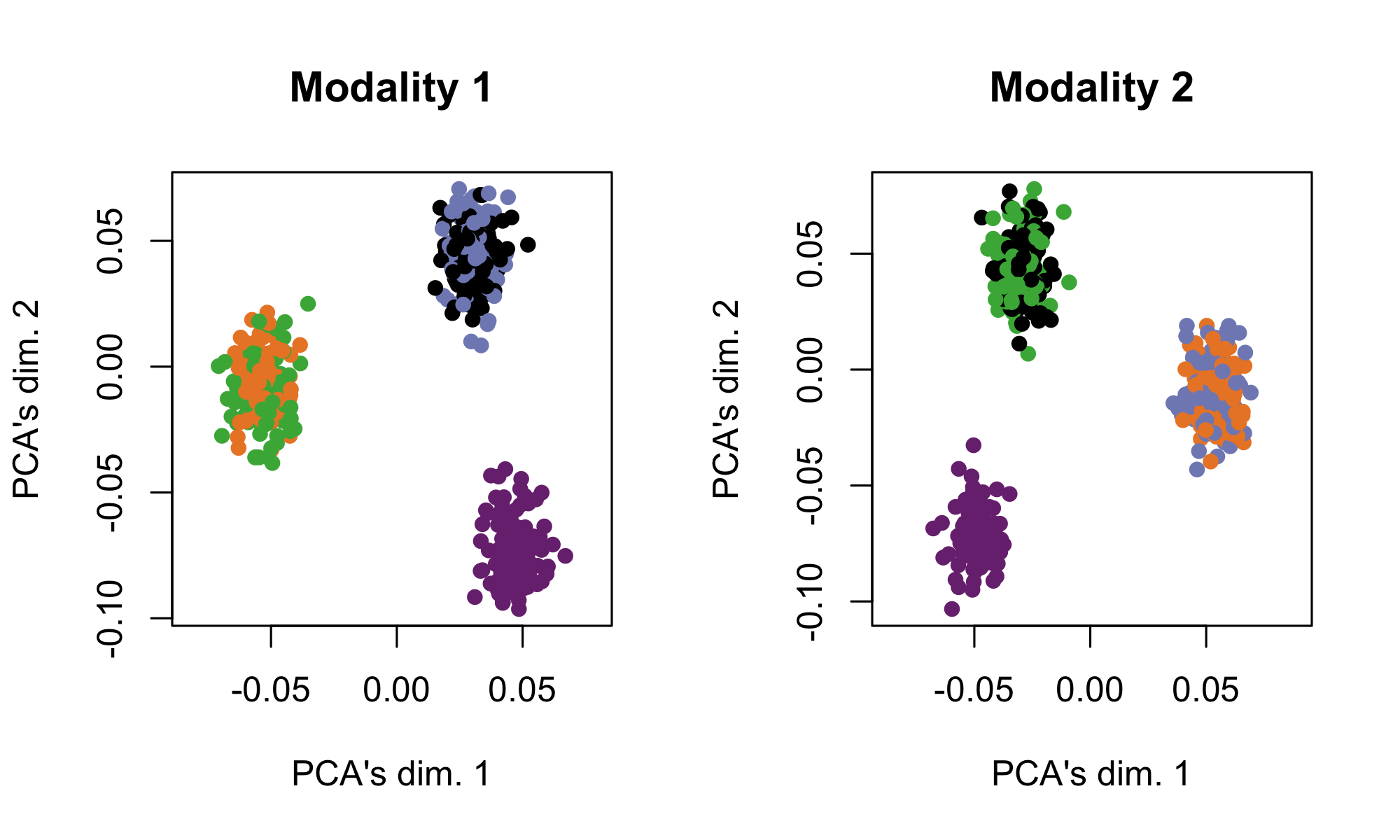 simulation2_data