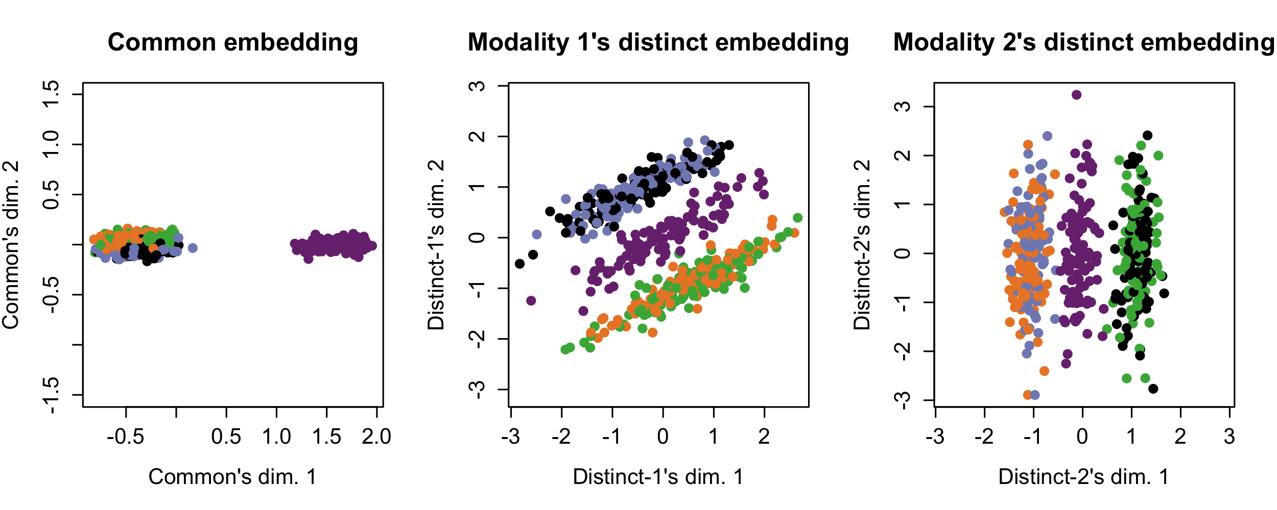 simulation2_tcca